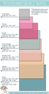 Quilt Size Chart The Ultimate Quilters Guide The Sewing Loft Quilt Size Chart Quilt Sizes Sewing Projects For Beginners