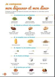 Pin On Food