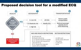 Aug 9, 2021 @ 16:33. Iatf Decision Tool In Easing Restrictions Plan Lauded Philippine News Agency