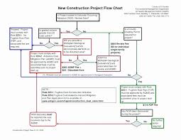 Hazard Management Flow Chart Bedowntowndaytona Com