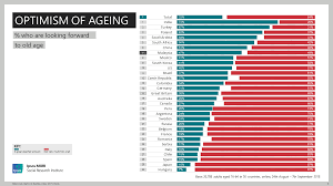 Discover our malaysia travel guide. Ageing In Malaysia In The Age Of Faceapp Ipsos