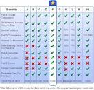 Compare medicare supplements