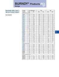 Burndy Lugs Chart