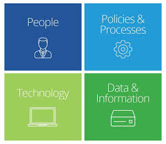 Information Management Best Practices Smartsheet
