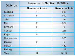 Create your profile to get qualified for future surveys. L S Clarifies Position Of Perimeter Survey Opposition Claim Debunked
