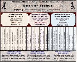 Chart Summary Outline Of Joshua In Pdf File Book Of Joshua Joshua Bible Personal Bible Study