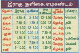 Horai Chart In Tamil 2017
