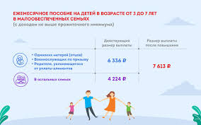 Можно получить пособие и на детей, которые находятся под опекой. Posobiya I Vyplaty Na Detej Bezrabotnym Mamam V 2021 Godu Prava Semej