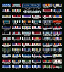 Military Ribbon Chart World Of Reference