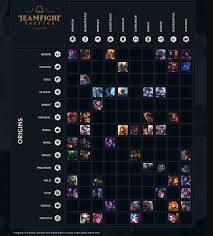 This tier list is updated by dqa, and you can learn more about tft on his stream! Tft Sheet Set 2 Competitivetft