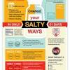 Five low sodium, low fat recipes for heart health. 1