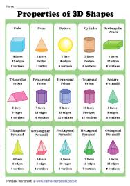 Here you will find our range of free shape worksheets which involve naming and identifying 3d shapes and their properties. Faces Edges And Vertices Of 3d Shapes Worksheets
