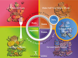 Any fruit or 100% fruit juice. On Your Plate Fruit Food And Health Communications