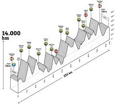Giro d'italia favourites 2021 favourites. Strecke
