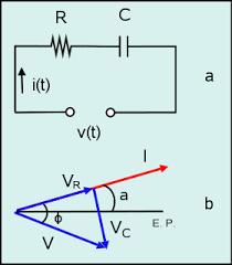 En el caso de circuitos serie compuestos por dos elementos pasivos, la corriente será. Analisis De Circuitos De Corriente Alterna Wikiwand