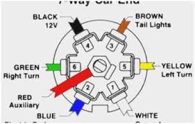 Wiring representations primarily reveals the physical position of parts as well as links in the built circuit, but not necessarily in logic order. Wiring Diagram For Trailer Light 7 Pin Bookingritzcarlton Info Trailer Trailer Wiring Diagram Electrical Projects