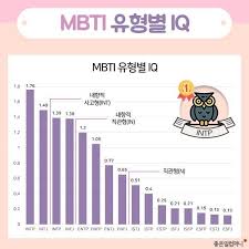 Mbti 성격유형 테스트 Intp유형 논리적인 사색가 Intp 짤 네이버 블로그 2020 현명 인용구 영감 인용구 영감을 주는 인용구