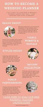 Learn How To Become A Wedding Planner Who Gets Paid Published Wedding Planner Career Wedding Planner Marketing Wedding Planner Resources