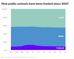 Teacher Pay Find Out How Much Teachers In Your State Are