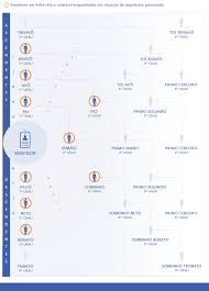 La esposa, los cuñados y los hermanos del gobernador tienen puestos públicos. Exclusivo Saiba Quais Sao As Consequencias Juridicas Do Possivel Nepotismo Em Mantena Mantena Online