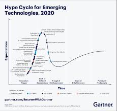 Association of computer electronics and electrical engineers (aceee). 5 Trends Drive The Gartner Hype Cycle For Emerging Technologies 2020