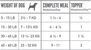 We did not find results for: Orijen Tundra Freeze Dried Grain Free Dog Food