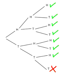 Probability Tree Diagram With Coins Allows Discussions And Questions Can Be Changed According To What The Teacher Wants The Pupi Tree Diagram Probability Math