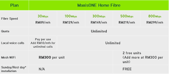 Maxis one prime package 100mbps overview with unlimited data and 4g lte dongle maxis is now offering the maxisone go wifi plan with rm 360 rebate to existing maxis postpaid. Broadband Archives Tech Arp