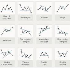 Stock Chart Analysis Stock Chart Analysis Trade Finance