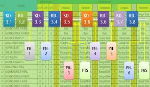 Check spelling or type a new query. Teknik Dan Bentuk Penilaian Pengetahuan Pada Kurikulum 2013