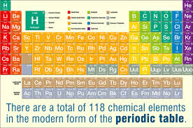 history of the periodic table