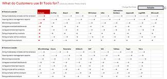 survey results in dot plot panel chart followup on incell