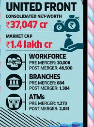 Why The Kotak Ing Vysya Bank Merger Has Not Been As