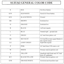 .motorcycle wiring color codes motorcycle wire color codes electrical connection kawasaki wiring color coding ~ circuit and wiring diagram each wire 1) circuit functions. Suzuki Motorcycle Paint Color Codes Page 1 Line 17qq Com