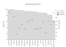 Revealed The Best And Worst Supported Bundesliga Clubs