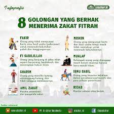 Amil zakat tidak disyaratkan termasuk miskin. Golongan Yang Tidak Berhak Menerima Zakat Kita