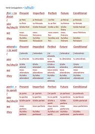 The conjugation of verbs shows you all finite and infinite forms in a verb table. French Verb Charts Teaching Resources