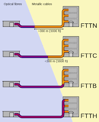 Fiber To The X - Wikipedia