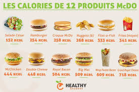 The Calories Of 12 Mcdo Products Les Calories De12 Produits Mcdo The Calories Of 12 Mcdo Products Calories Des Aliments Alimentation Alimentation Et Sante