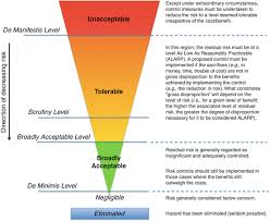 Maybe you would like to learn more about one of these? Safety Risk Management Of Unmanned Aircraft Systems Springerlink