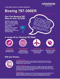 The End Of An Era Aloha Boeing 767 Hawaiian Airlines