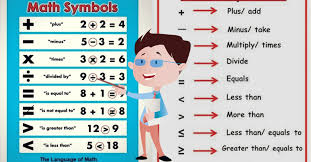 Math Symbols In English Eslbuzz Learning English English Vocabulary Learn English Math Vocabulary