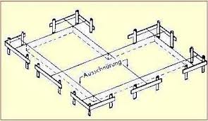 Fundament Fur Die Garage Selber Bauen So Geht S Bauen De Garage Selber Bauen Garage Fundament Bauen