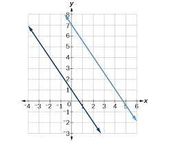 If the slopes are identical, as long as the intercepts are not equal, the lines are parallel. Given The Equations Of Two Lines Determine Whether Their Graphs Are Parallel Or Perpendicular College Algebra