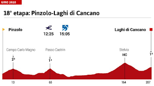 La primera grande del año, tendrá una amplia cobertura televisiva para colombia y el mundo, lo que permitirá seguir de cerca los resultados y detalles de la carrera. Giro De Italia 2020 Hoy Etapa 18 Perfil Y Recorrido As Com