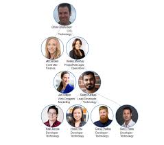 Organization Charts Flow Diagrams And More Apache Openoffice