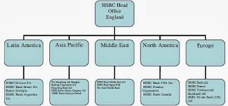 Business Management Organizational Design And Structure