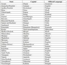 Till 2019, india had 29 states and 7 union territories but in 2019 the. Mangal Meena Mangalmeena038 Profile Pinterest