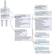 Database Tables