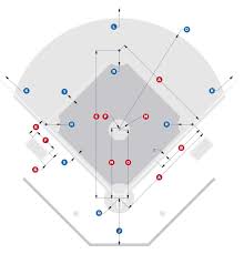 The dimensions of baseball fields can vary widely, making each one of them a unique and special place. T Ball Beacon Athletics Blog Ballfield Tips